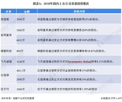 網絡安全新藍海 軟件開發引領產業投資熱潮